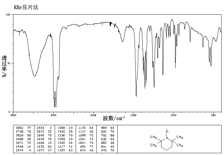 TEMPO(2564-83-2) Raman