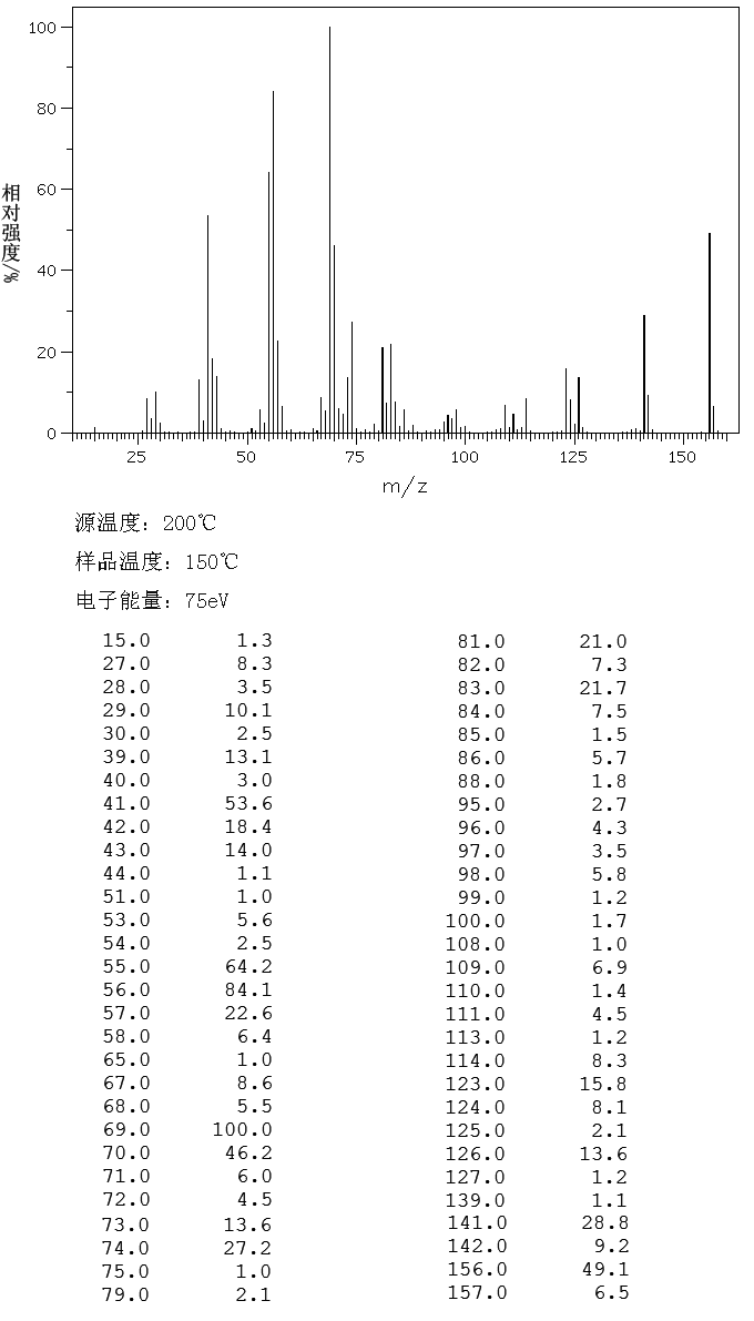 TEMPO(2564-83-2) Raman
