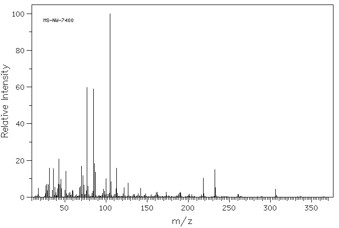 Ethyl N-benzoyl-L-argininate hydrochloride(2645-08-1) IR2