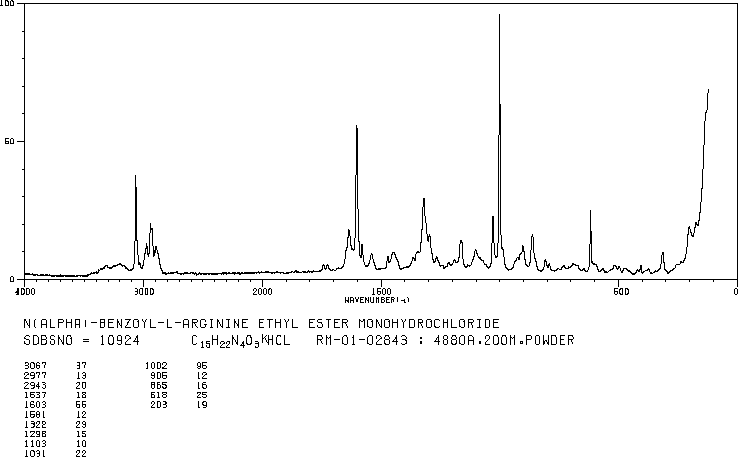 Ethyl N-benzoyl-L-argininate hydrochloride(2645-08-1) IR2