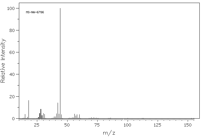 L-Alaninol(2749-11-3) MS