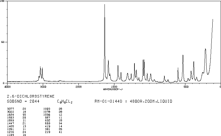 2,6-DICHLOROSTYRENE(28469-92-3) IR1