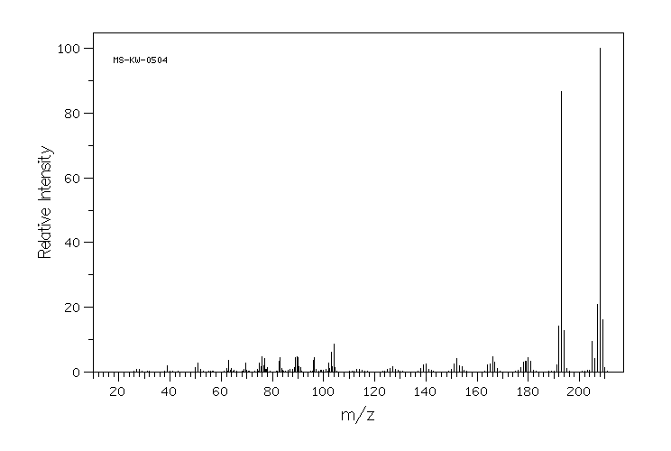 5,6-Dimethyl-1,10-phenanthroline(3002-81-1) Raman