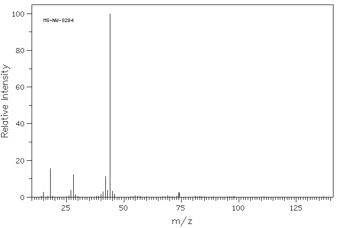 DL-Alanine(302-72-7) <sup>1</sup>H NMR