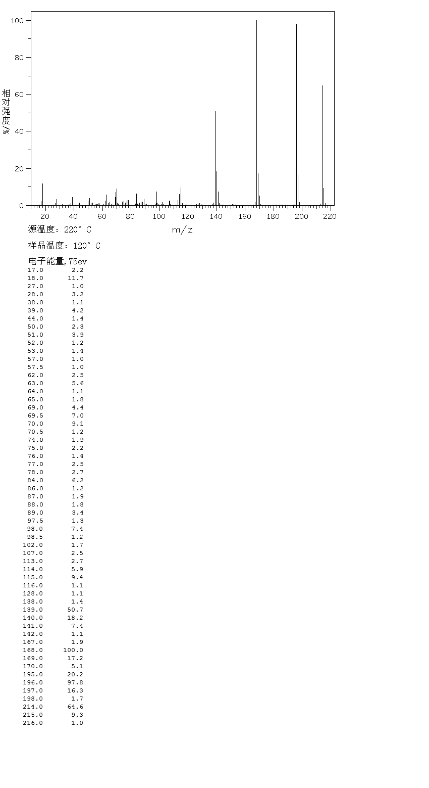 3-PHENYLSALICYLIC ACID(304-06-3) MS