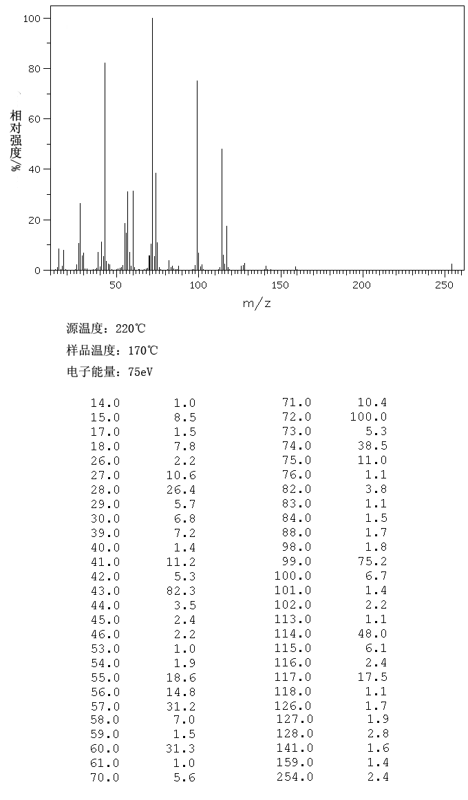 图谱