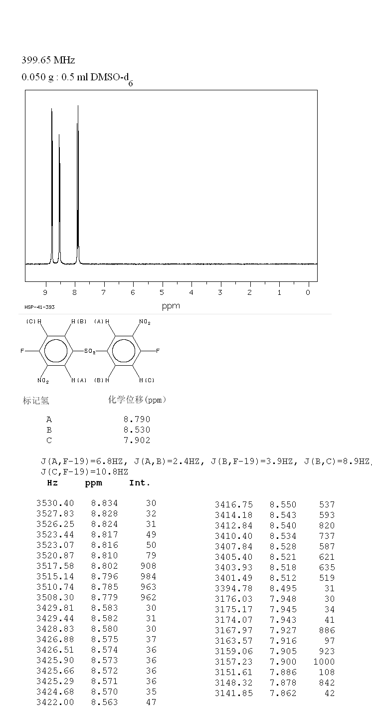 BIS(4-FLUORO-3-NITROPHENYL) SULFONE(312-30-1) IR1
