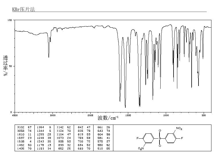 BIS(4-FLUORO-3-NITROPHENYL) SULFONE(312-30-1) IR1