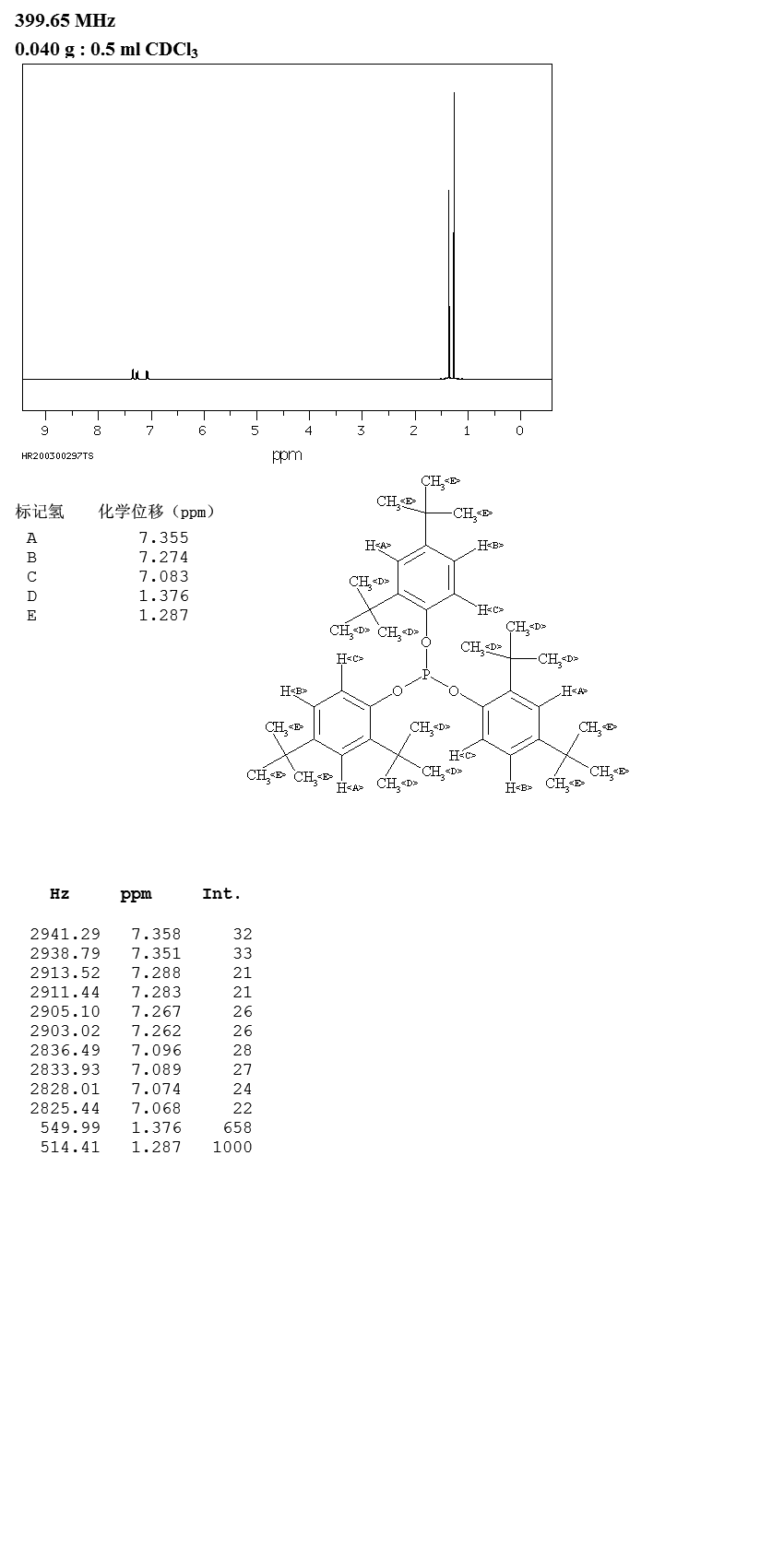 Antioxidant 168(31570-04-4) IR2