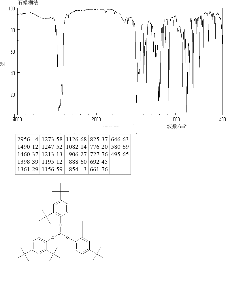 Antioxidant 168(31570-04-4) IR2