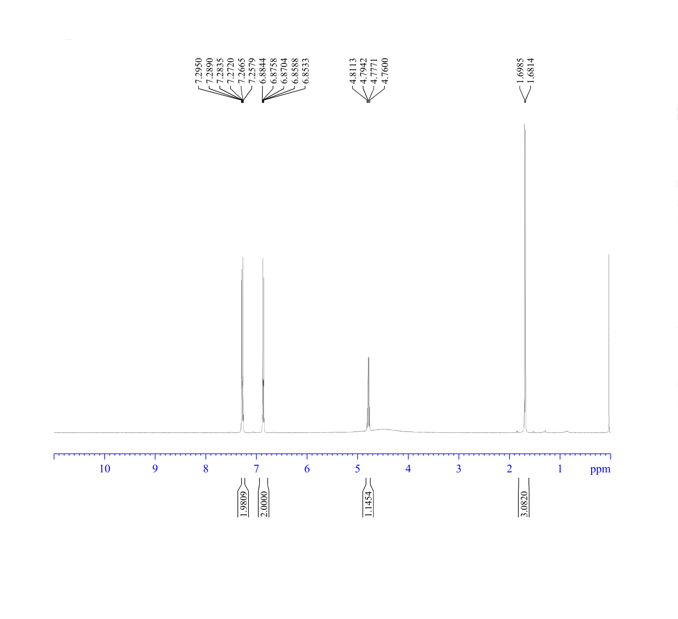 2-(4-CHLOROPHENOXY) PROPIONIC ACID(3307-39-9) <sup>1</sup>H NMR