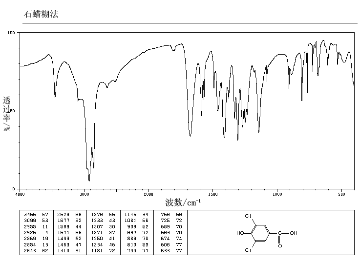 3,5-Dichloro-4-hydroxybenzoic acid(3336-41-2) <sup>1</sup>H NMR
