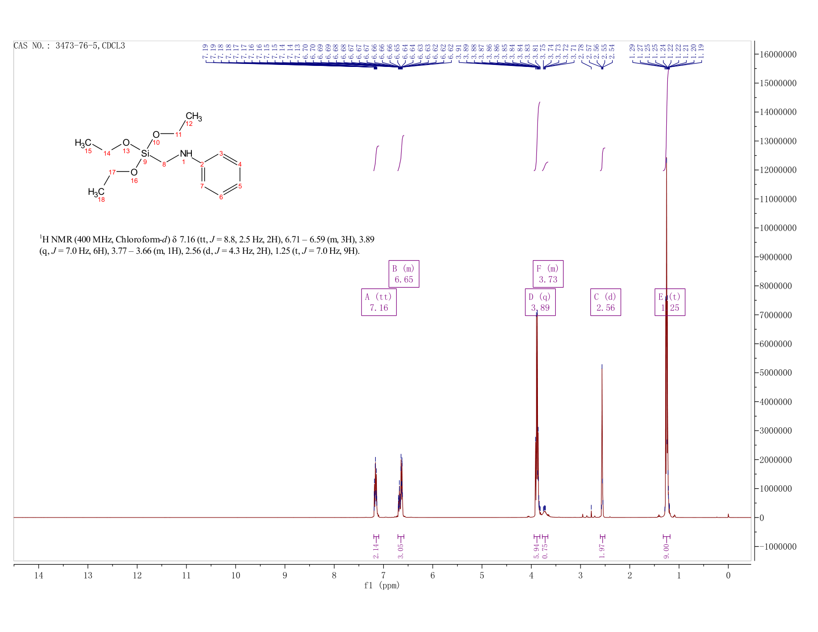 Anilino-methyl-triethoxysilane(3473-76-5) <sup>1</sup>H NMR