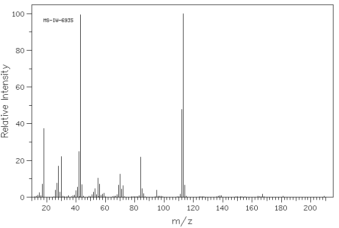 3-Guanidinopropionic acid(353-09-3) MS