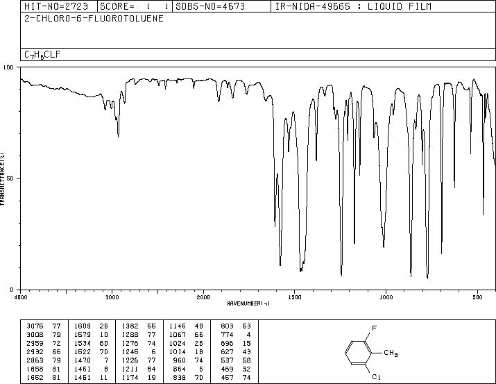 2-Chloro-6-fluorotoluene(443-83-4) IR1