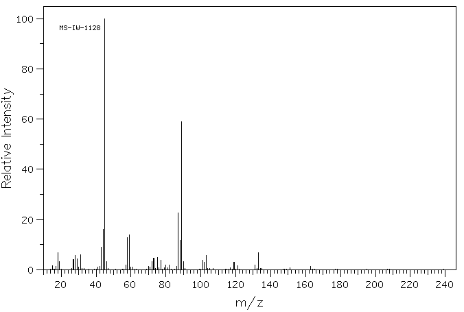 Pentaethylene glycol(4792-15-8) <sup>1</sup>H NMR