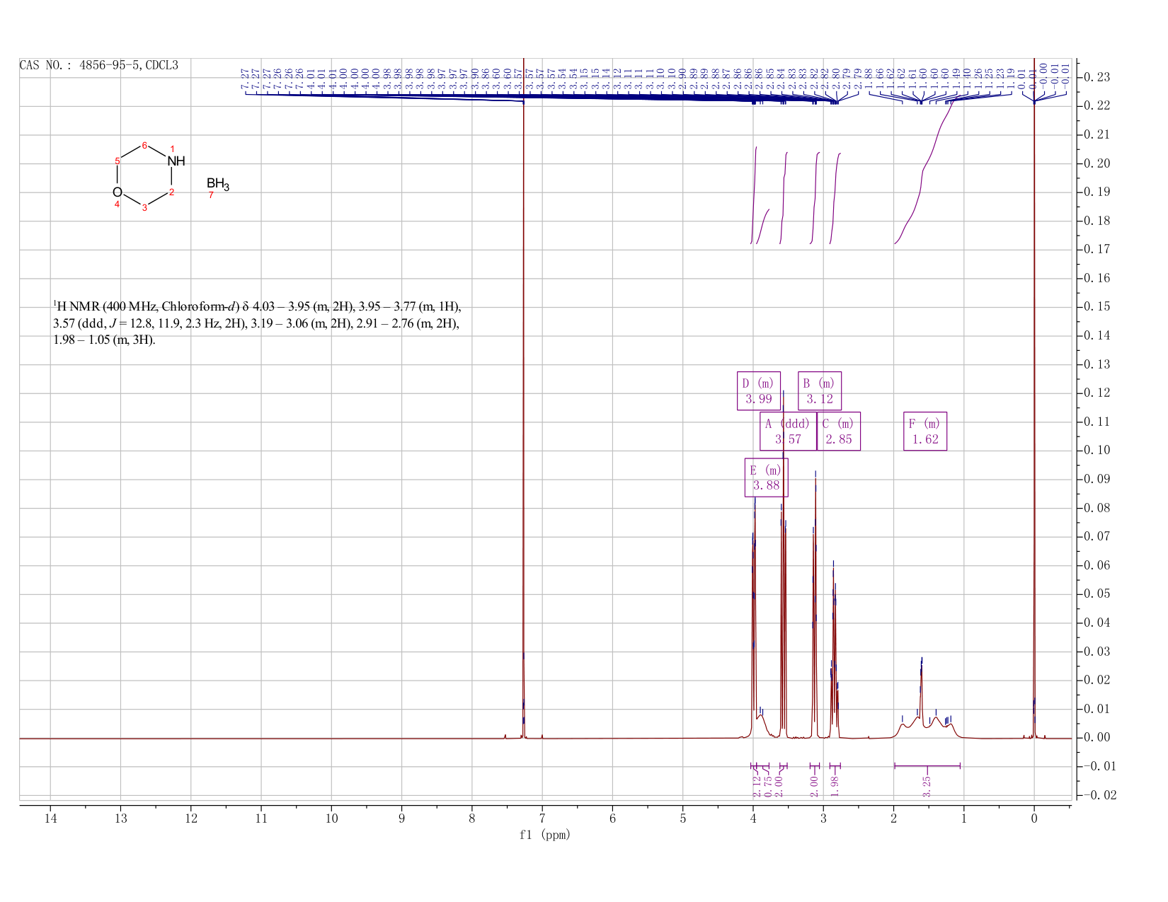 Borane morpholine complex(4856-95-5) <sup>13</sup>C NMR