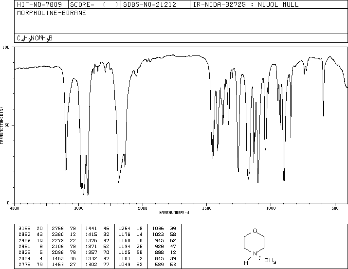 Borane morpholine complex(4856-95-5) <sup>13</sup>C NMR
