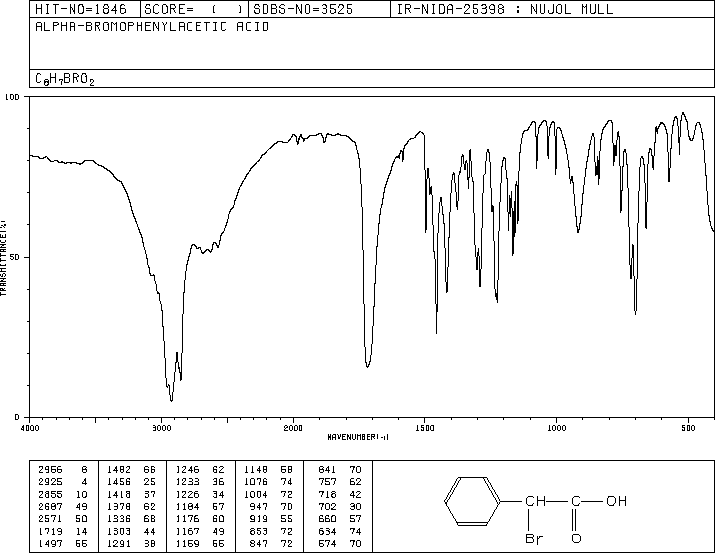 2-Bromo-2-phenylacetic acid(4870-65-9) <sup>13</sup>C NMR