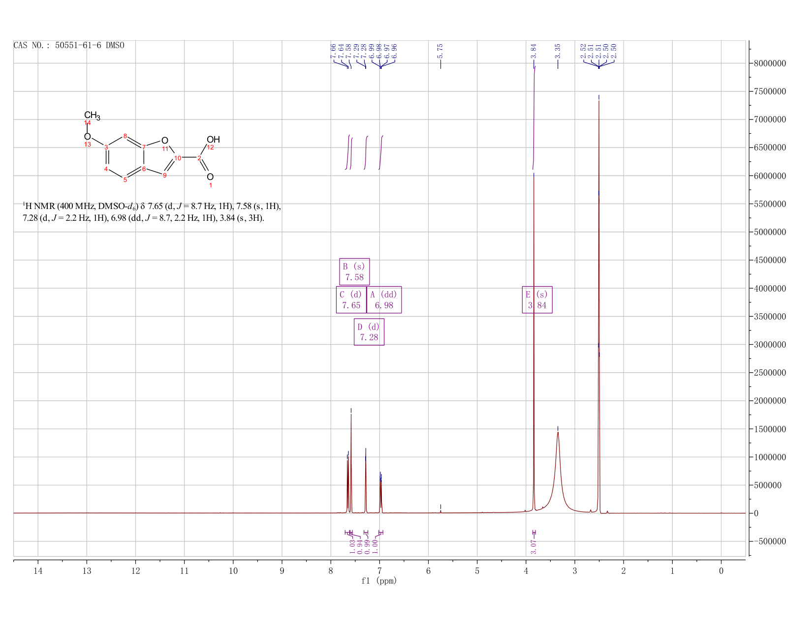 6-METHOXY-BENZOFURAN-2-CARBOXYLIC ACID(50551-61-6) <sup>1</sup>H NMR