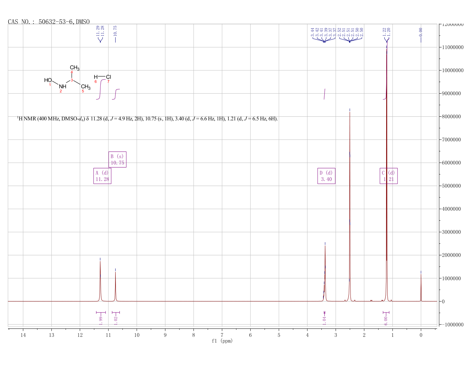 N-ISOPROPYLHYDROXYLAMINE HYDROCHLORIDE(50632-53-6) MS