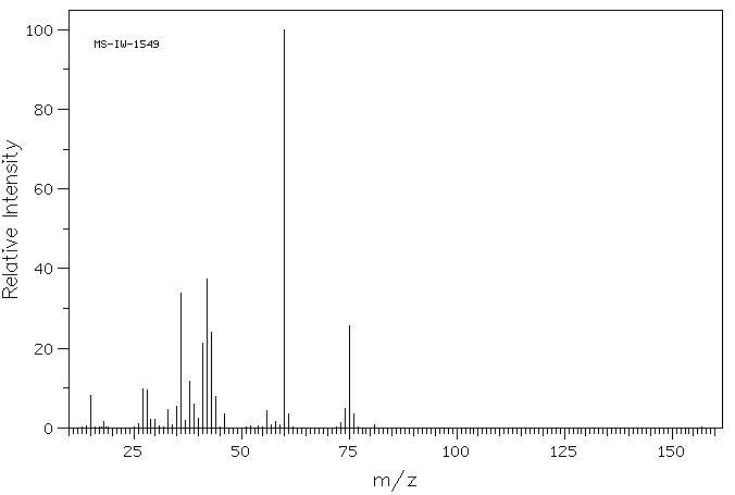 N-ISOPROPYLHYDROXYLAMINE HYDROCHLORIDE(50632-53-6) MS