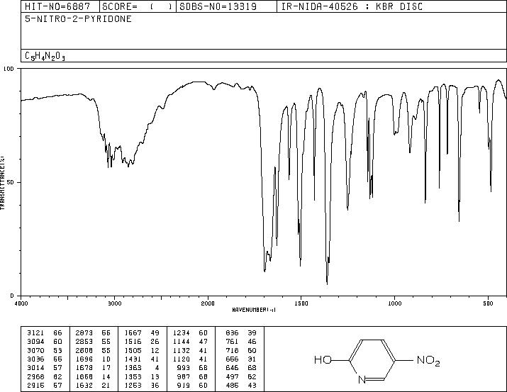 2-Hydroxy-5-nitropyridine(5418-51-9) IR2