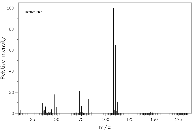 Trichloroacetonitrile(545-06-2) MS