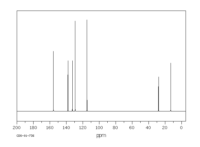 Diethylstilbestrol(56-53-1) MS