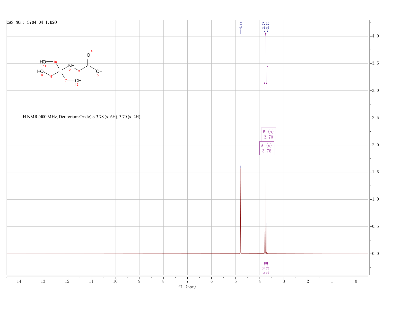 Tricine(5704-04-1) IR1