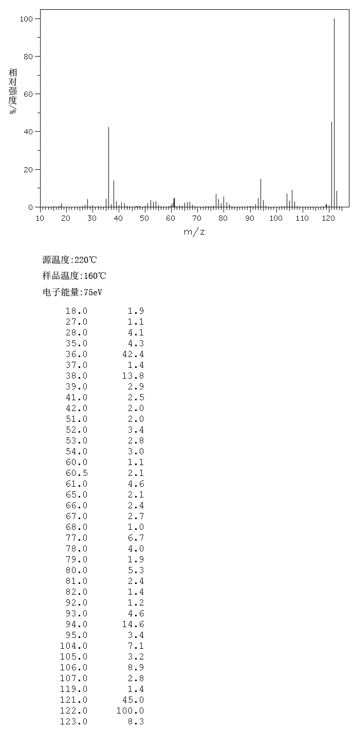 2,5-DIAMINOTOLUENE DIHYDROCHLORIDE(615-45-2) MS