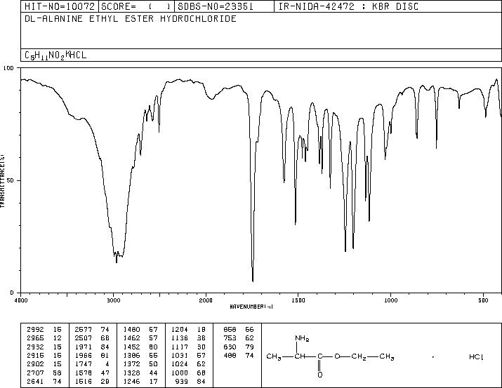 Ethyl 2-aminopropanoate hydrochloride(617-27-6) <sup>1</sup>H NMR