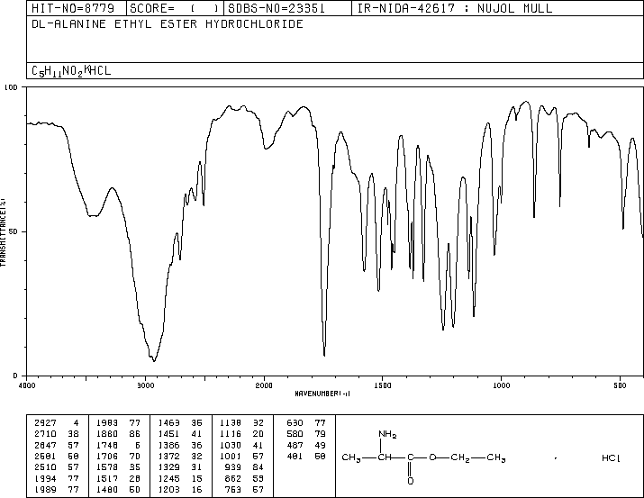 Ethyl 2-aminopropanoate hydrochloride(617-27-6) <sup>1</sup>H NMR