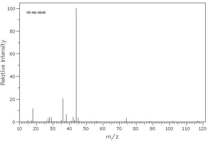 Ethyl 2-aminopropanoate hydrochloride(617-27-6) <sup>1</sup>H NMR