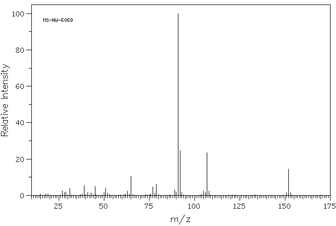 2-Benzyloxyethanol(622-08-2) IR1
