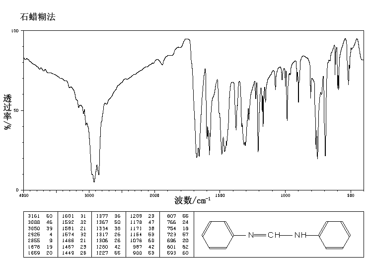 N,N'-Diphenylformamidine(622-15-1) Raman