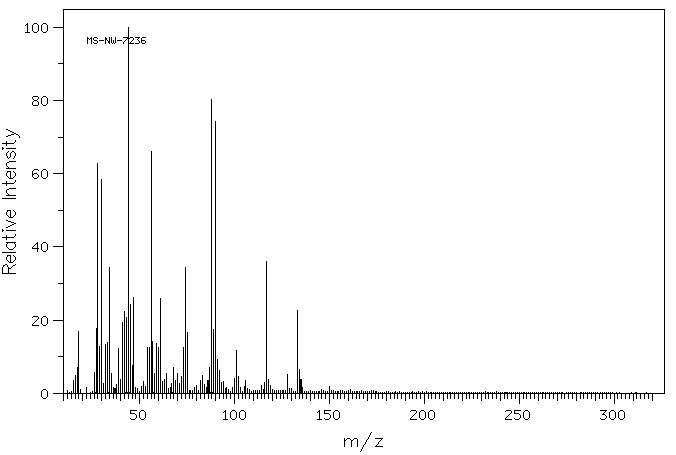 L-Homocystine(626-72-2) MS