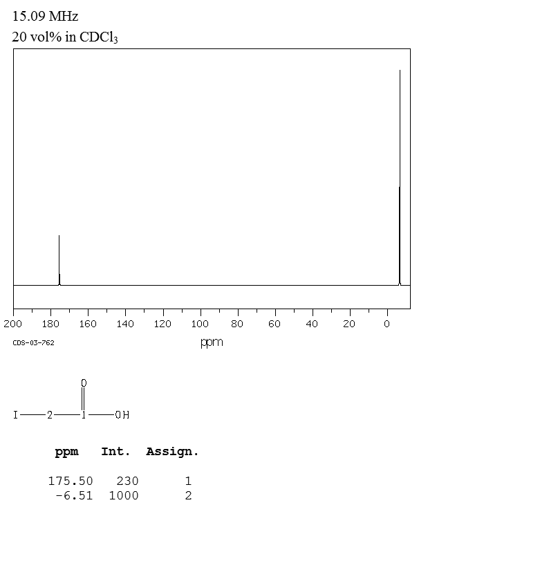 Iodoacetic acid(64-69-7) MS