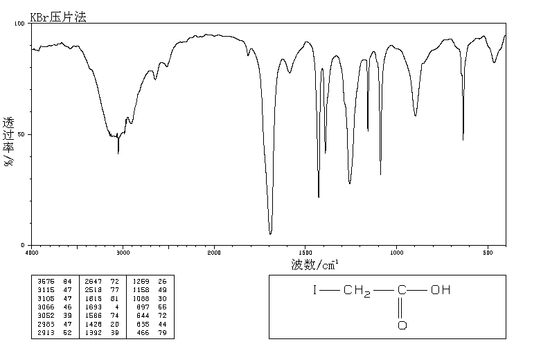 Iodoacetic acid(64-69-7) MS