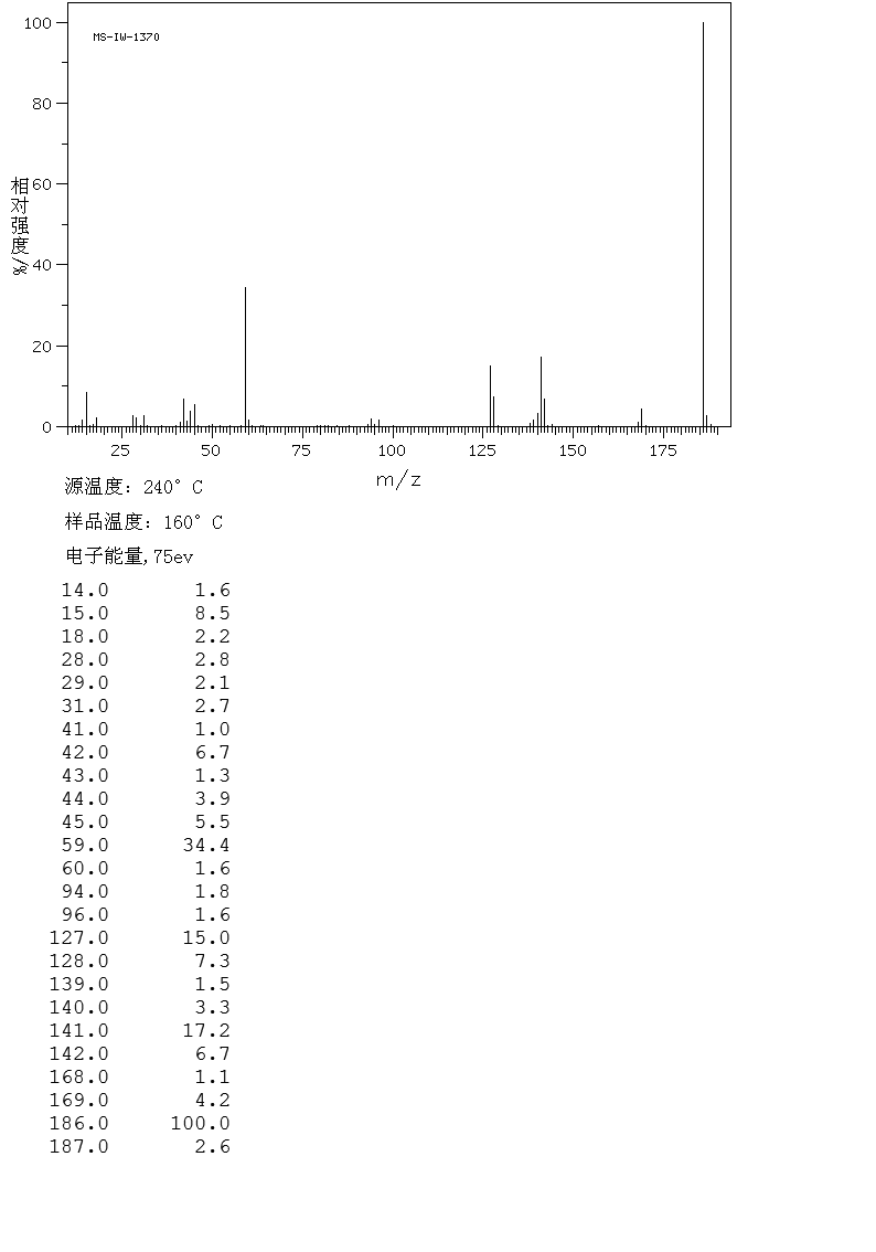 Iodoacetic acid(64-69-7) MS