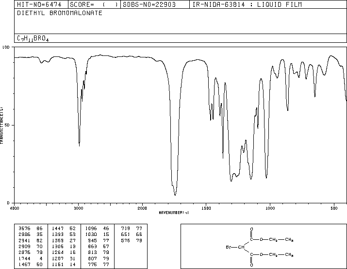 DIETHYL BROMOMALONATE(685-87-0) <sup>13</sup>C NMR