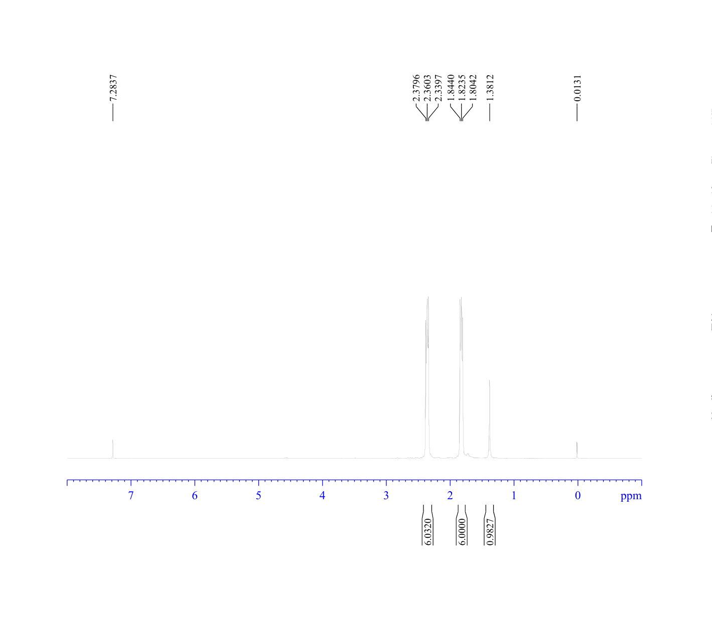 4-bromobicyclo[2.2.2]octan-1-ol(72948-88-0) <sup>1</sup>H NMR