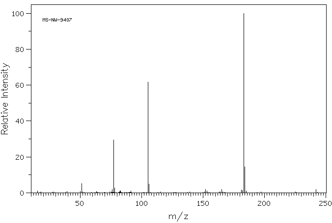 Methyl benzilate(76-89-1) MS