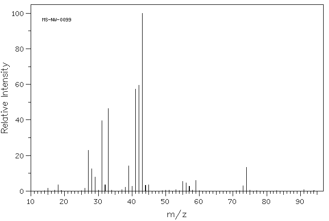 2-Methyl-1-propanol(78-83-1) MS