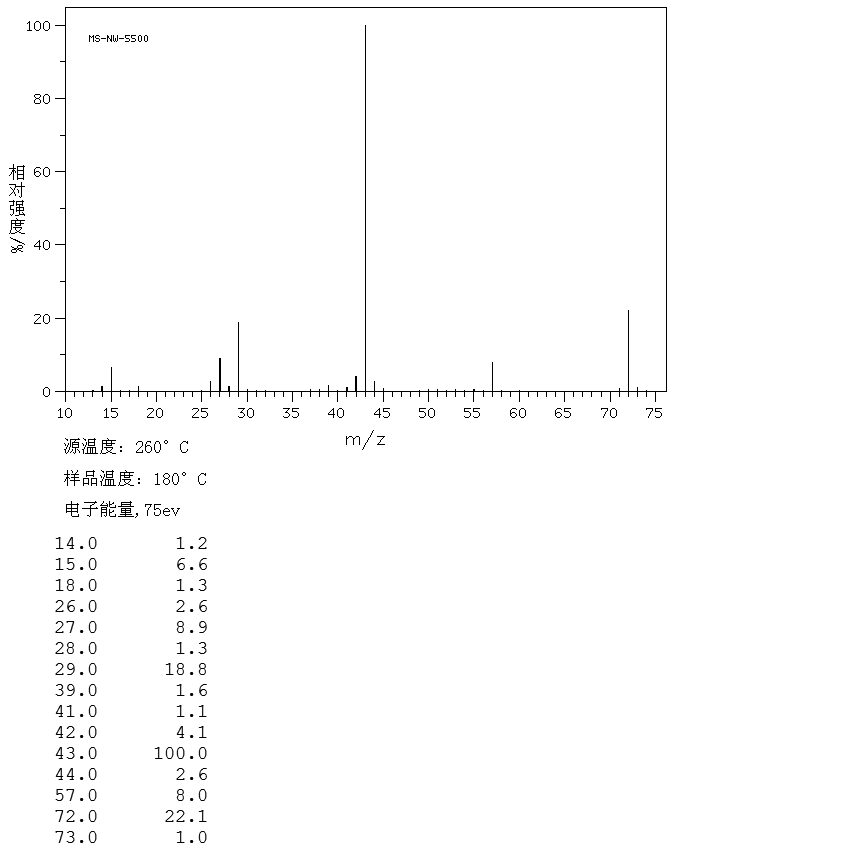 2-Butanone(78-93-3) MS