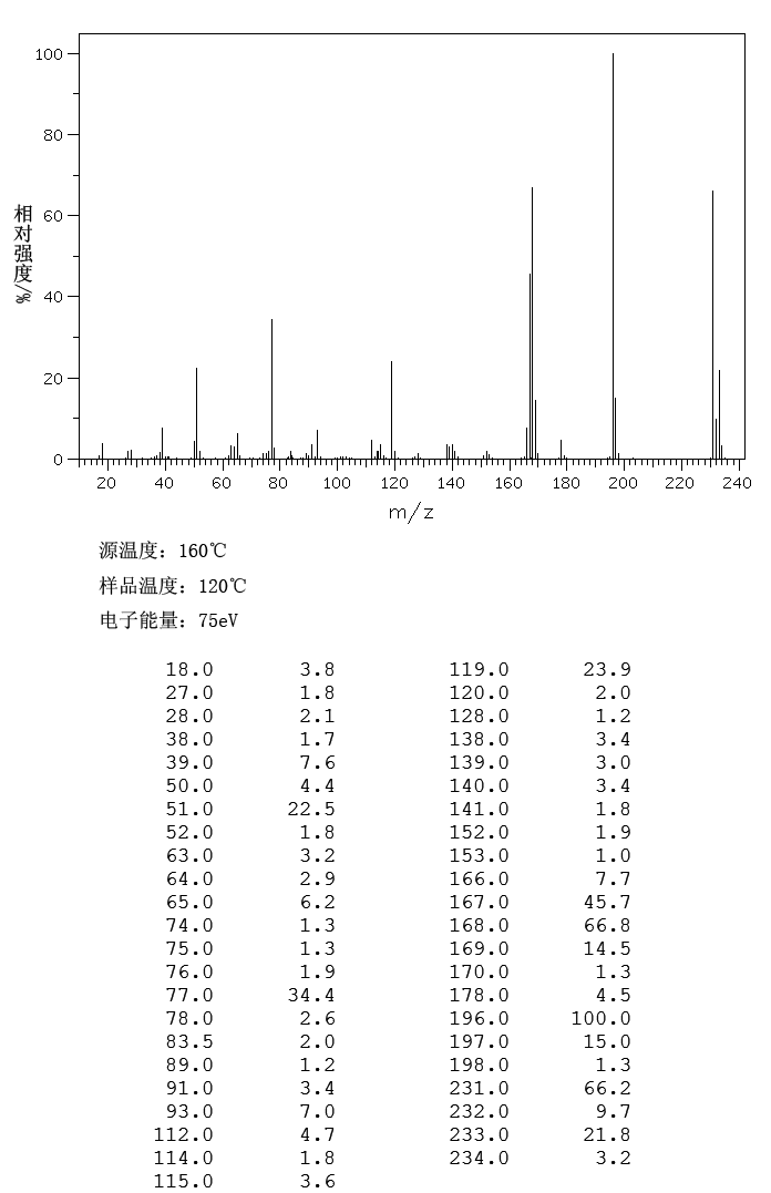 Diphenylcarbamyl chloride(83-01-2) Raman