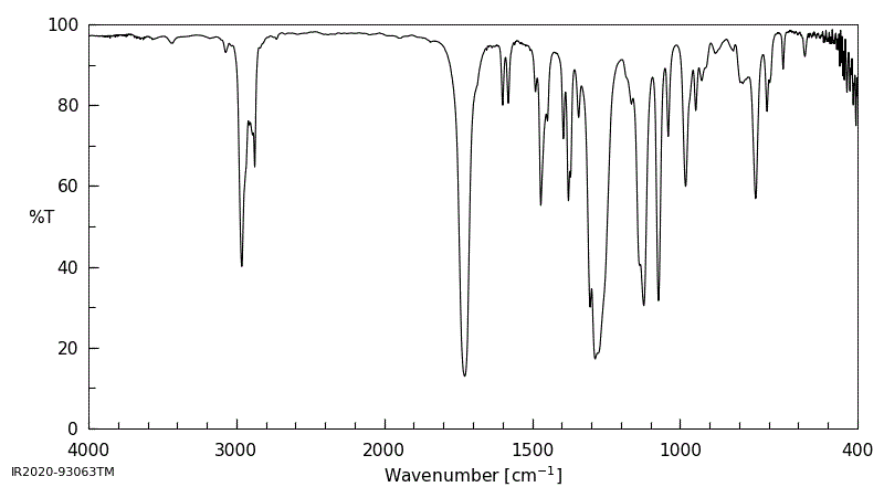 Diisobutyl phthalate(84-69-5) MS