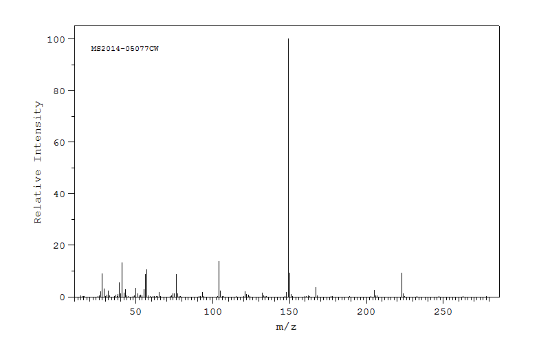 Diisobutyl phthalate(84-69-5) MS