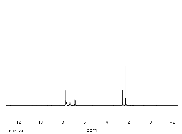 4'-Hydroxy-3'-methylacetophenone(876-02-8) IR1