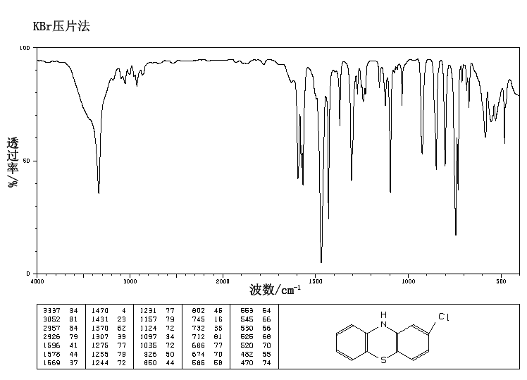 2-Chlorophenothiazine(92-39-7) IR1